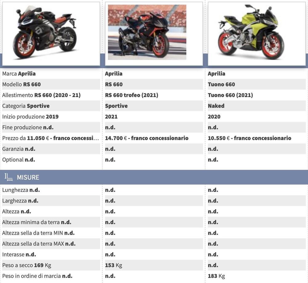 Confronta i modelli della famiglia Aprilia 660