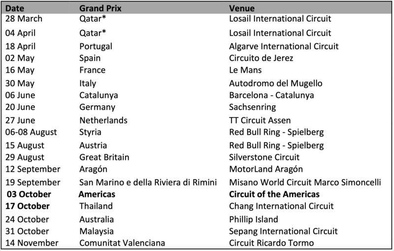 Il calendario MotoGP 2021