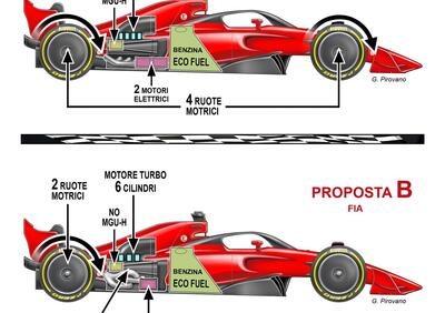 Formula 1: I motori del futuro