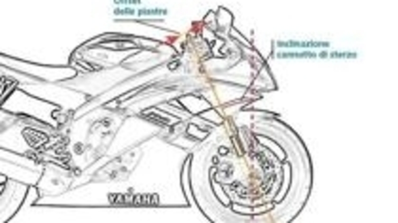 I segreti della guida in pista/3. La posizione in sella