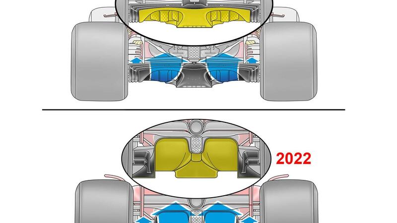 F1, GP Turchia: Ferrari prove aerodinamiche per il 2022