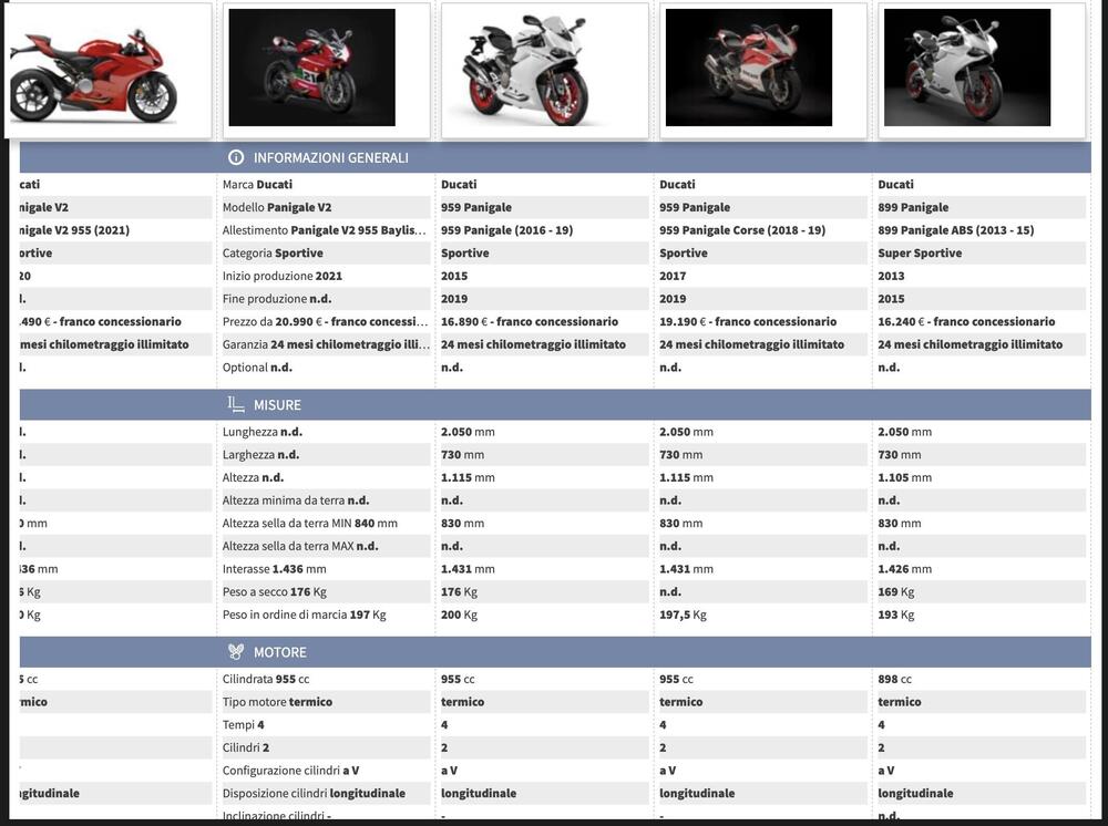 Confronta le versioni di &quot;Panigalina&quot;