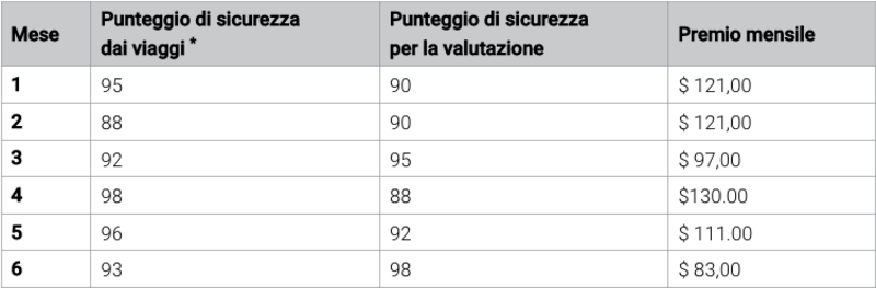 Una simulazione mostrata da Tesla