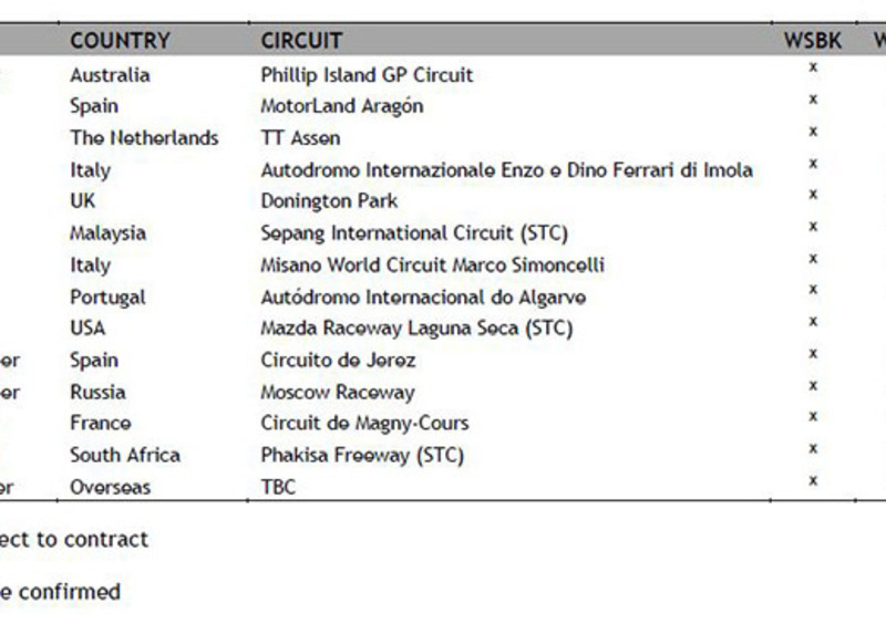 SBK. Il calendario provvisorio 2014