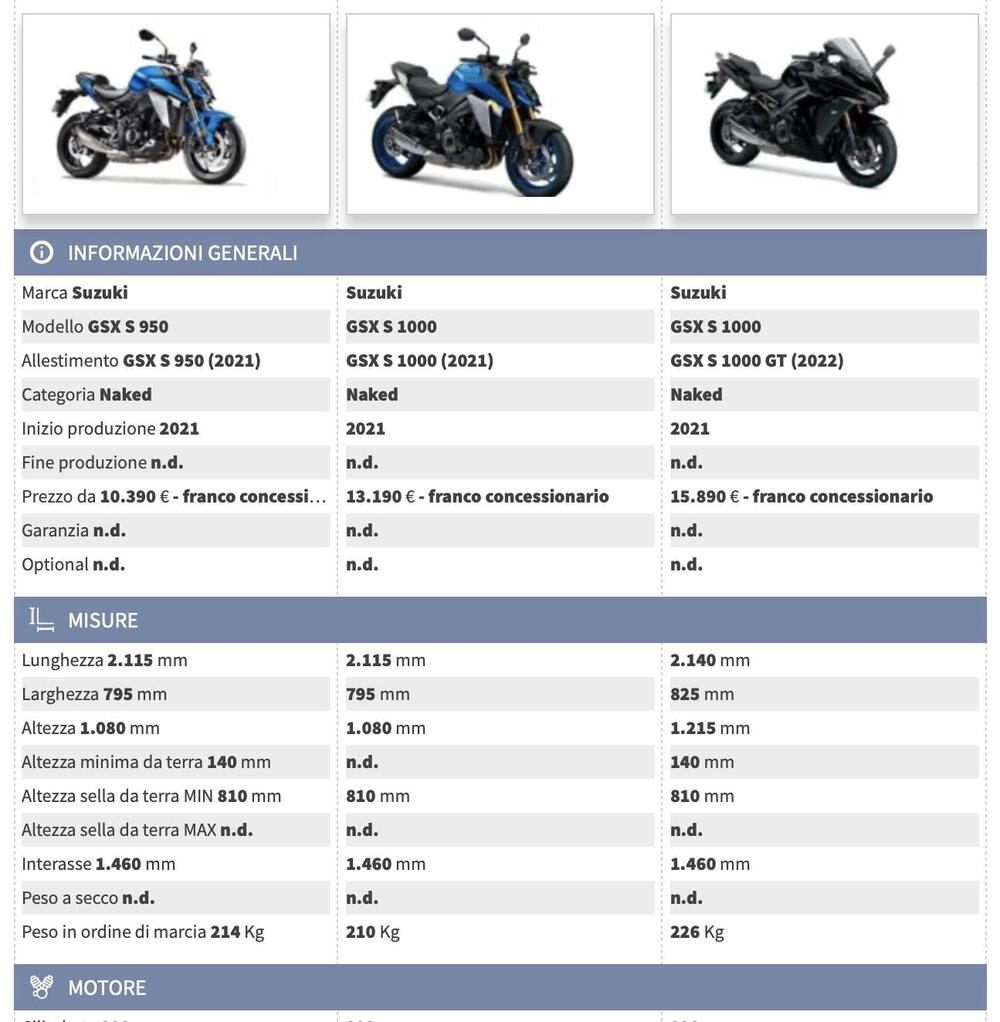 Confronta i modelli della famiglia Suzuki GSX-S