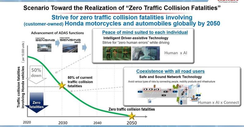 Sicurezza. Honda punta sull&#039;intelligenza artificiale