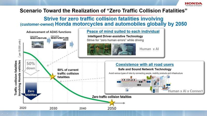 Sicurezza. Honda punta sull&#039;intelligenza artificiale