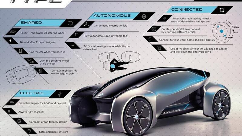 Comprare auto oggi sapendo che non esce il modello nuovo domani: Jaguar