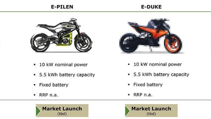 KTM E-Duke in arrivo? Foto e dati