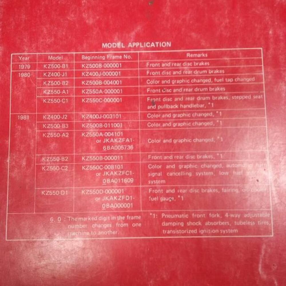 Manuali Officina Kawasaki (6)