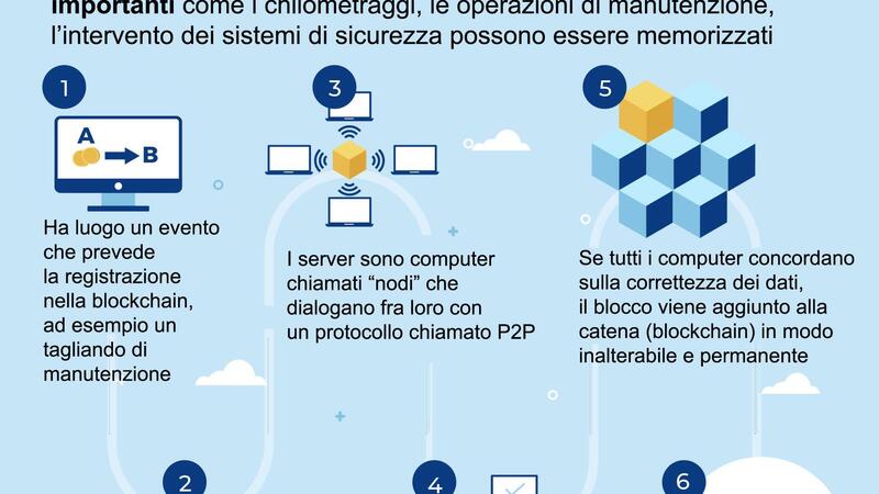 Ecco come funziona un NFT (Alfa Romeo Tonale compresa)