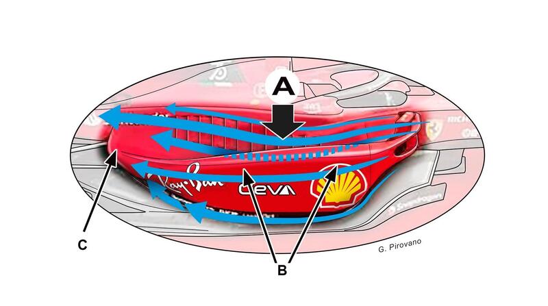 Formula 1: Ferrari F1-75, stupisce il dettaglio delle pance