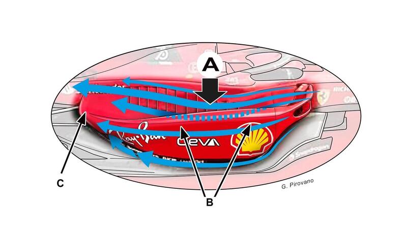 Formula 1: Ferrari F1-75, stupisce il dettaglio delle pance