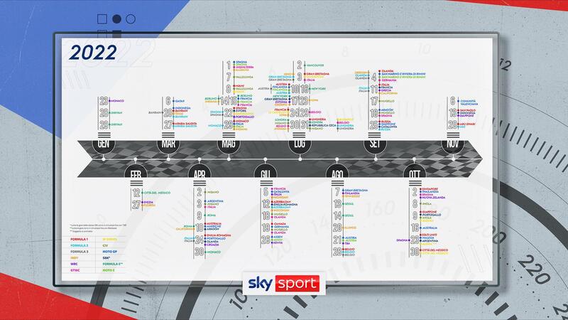 Sky, Formula 1 e non solo: al via la stagione dei motori 2022