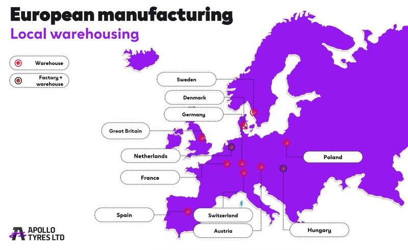 Le sedi europee del gruppo Apollo Tyres