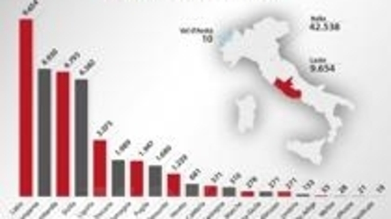 Furti in Italia. Moto e scooter rubati: quali, quanti e dove