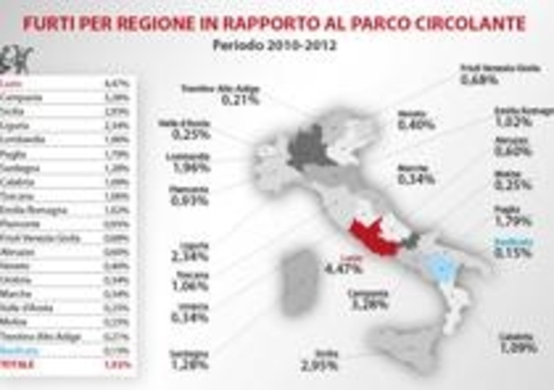 Furti in rapporto al circolante 