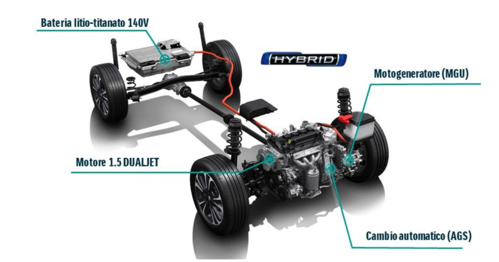 Lo schema tecnico della Vitara 140V: 3 batterie 3 motori