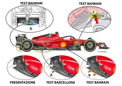 F1: Ferrari F1-75, com'è cambiata dalla presentazione ai test in Bahrain