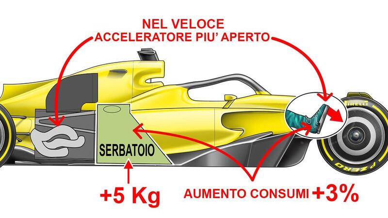 F1, GP Bahrain 2022: Sospetti sui motori