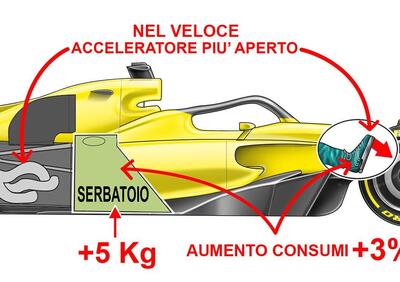 F1, GP Bahrain 2022: Sospetti sui motori