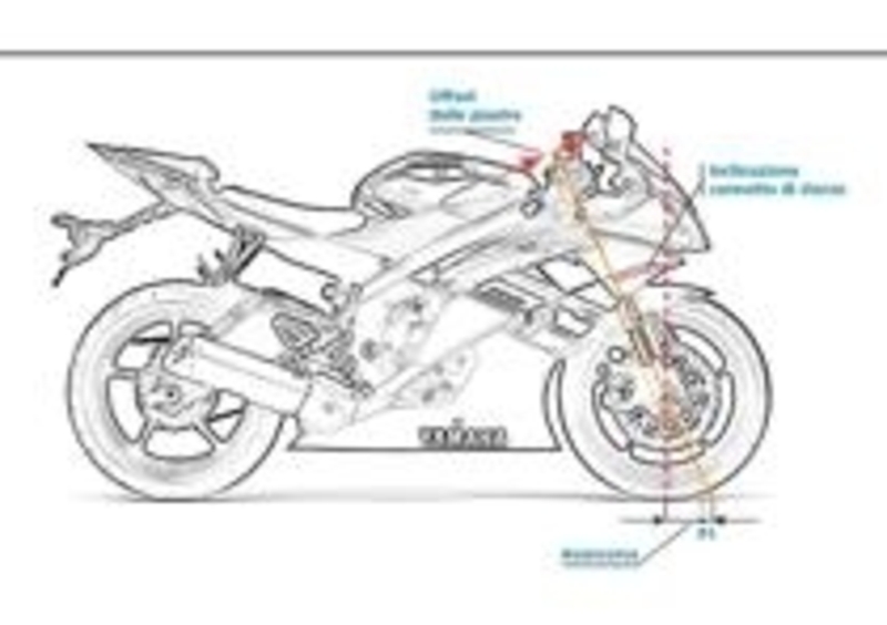 Figura 1 &amp;ndash; Le quote ciclistiche principali della moto
