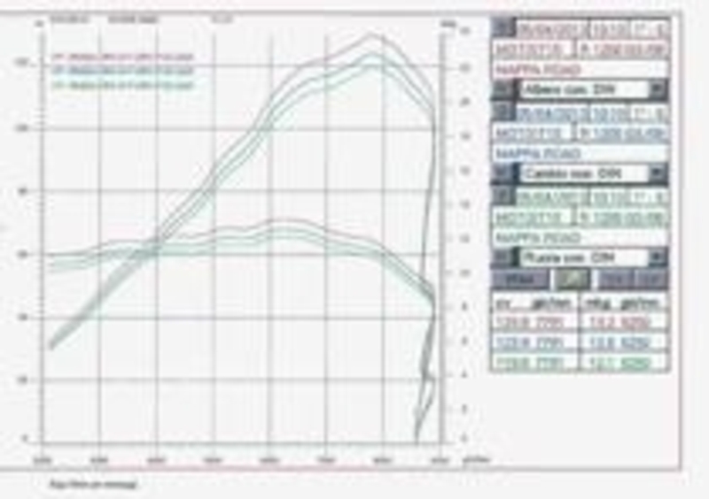 I grafici dell&#039;andamento della potenza e della coppia della nuova GS (vedi anche la Gallery)
