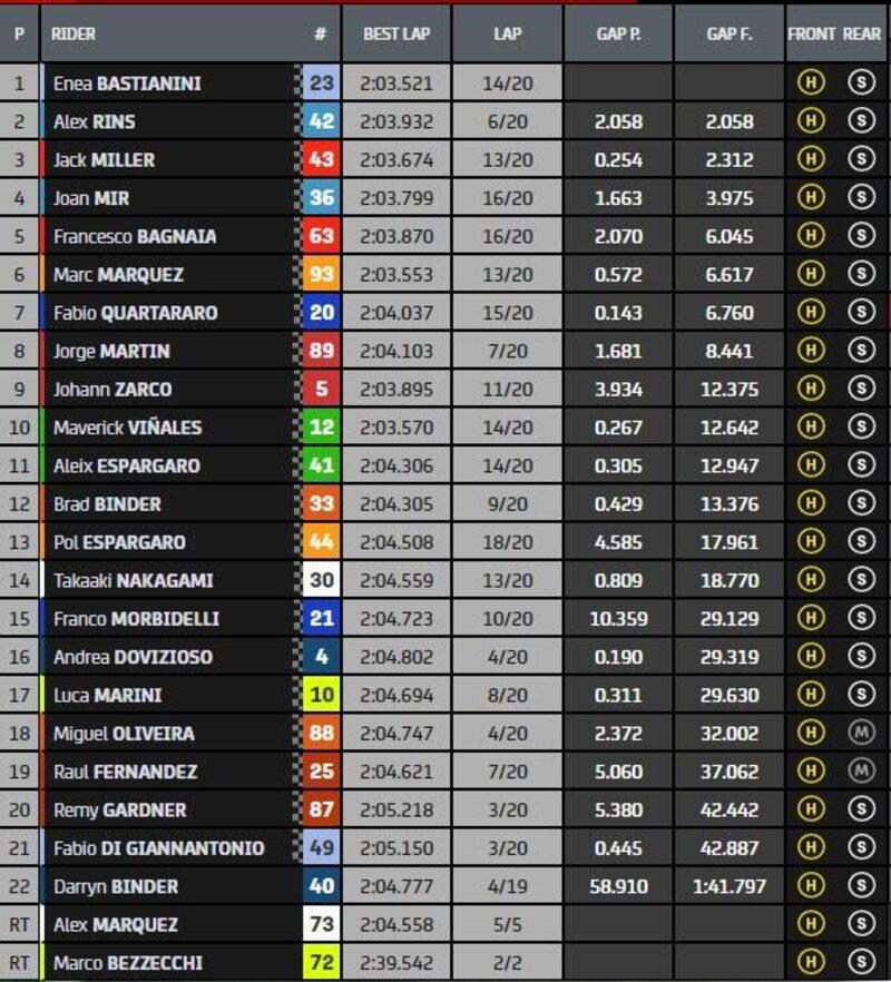 la classifica finale