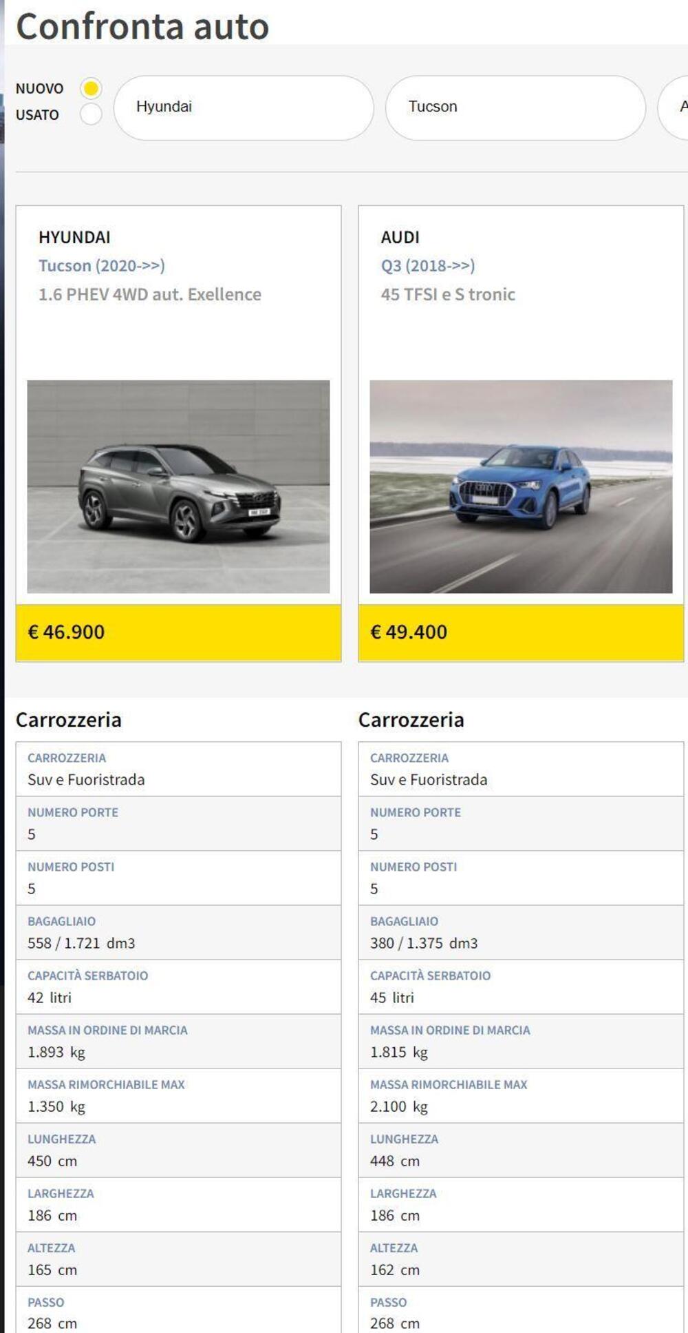 Le due schede modello Q3 e Tucson a confronto