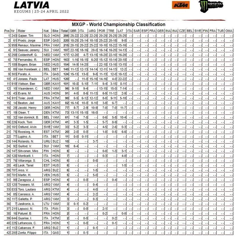 CLASSIFICA MXGP