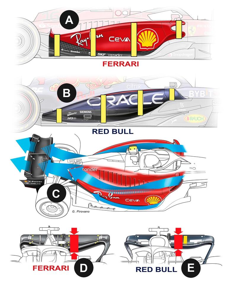 Formula 1. Cosa manca alla Ferrari F1-75?