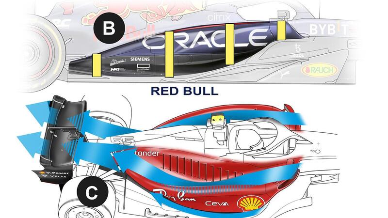 Formula 1. Cosa manca alla Ferrari F1-75?