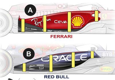 Formula 1. Cosa manca alla Ferrari F1-75?