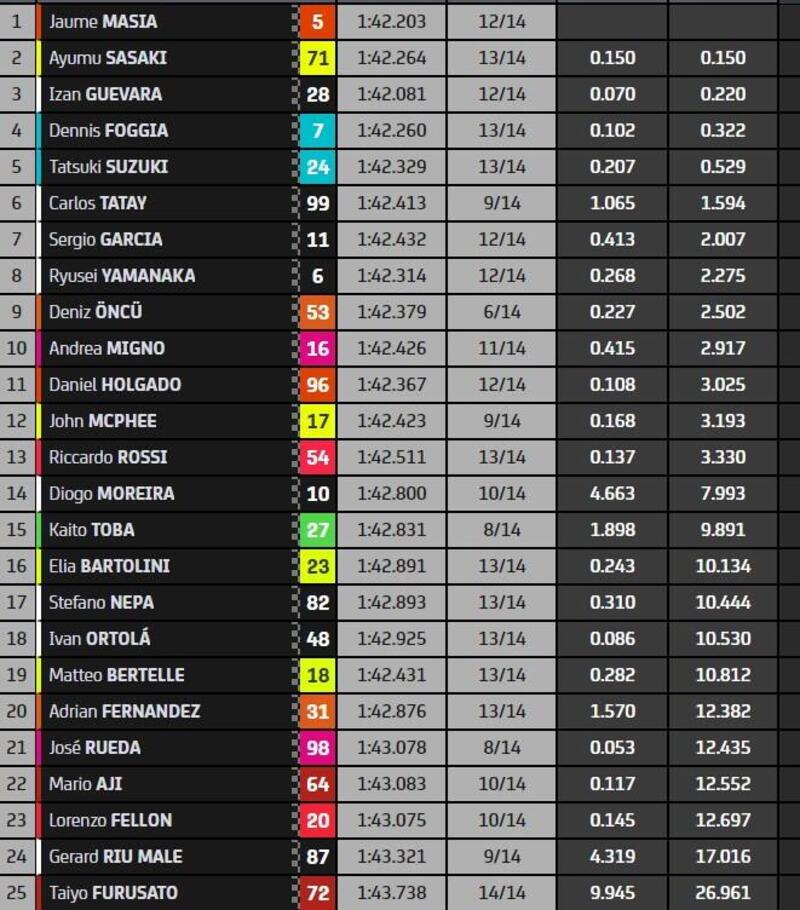 classifica finale