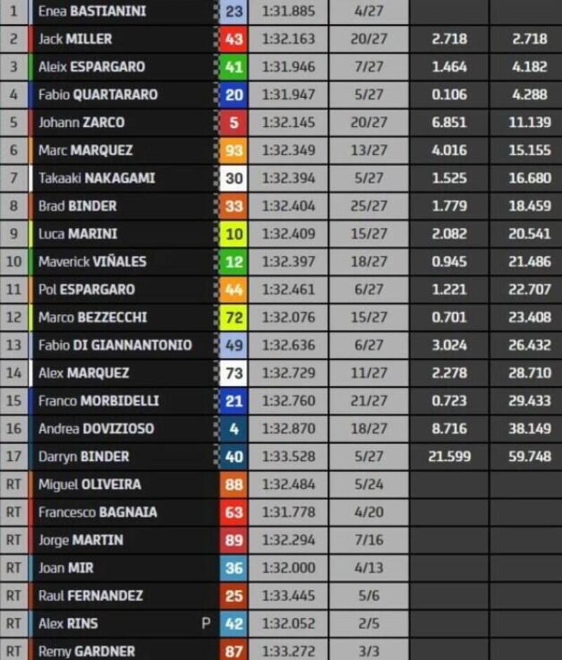 classifica finale motogp