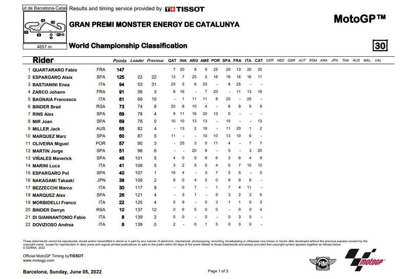 Classifica campionato