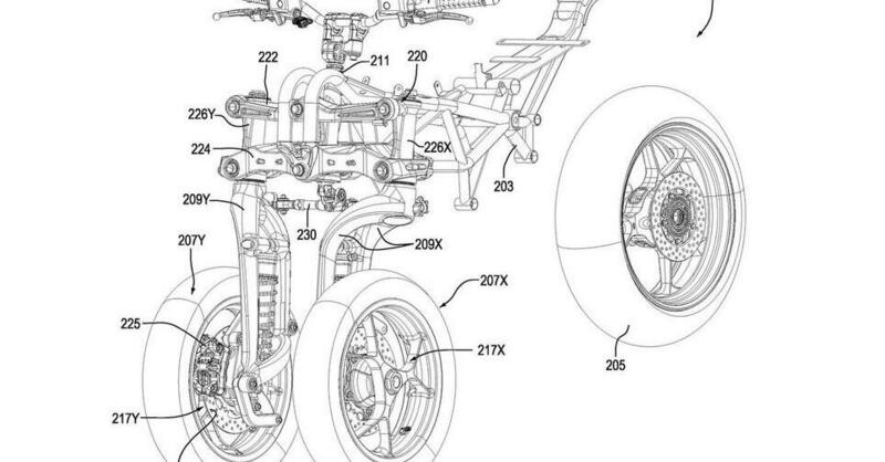 Ci risiamo: un'altra soluzione che manda in pensione la forcella