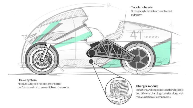 Tachyon Nb. Lightening sfida Max Biaggi a 450 km/h