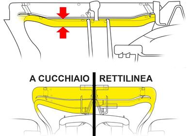 Formula 1: Ferrari, le novità tecniche per il GP del Belgio