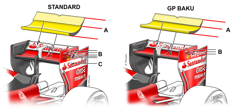 GP Azerbaijan 2016: a Baku nuova ala per Ferrari