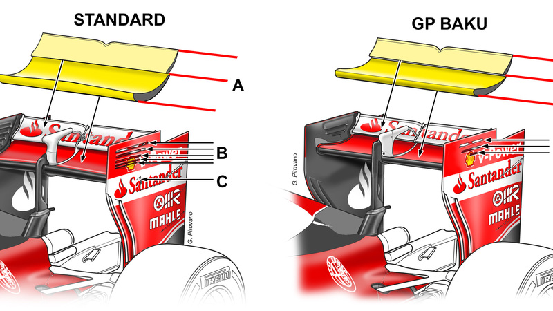 GP Azerbaijan 2016: a Baku nuova ala per Ferrari