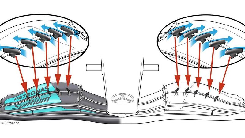 F1, GP Stati Uniti 2022: Mercedes, le novit&agrave; tecniche