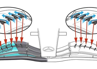 F1, GP Stati Uniti 2022: Mercedes, le novità tecniche