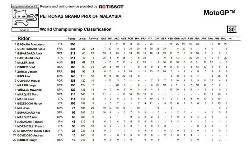 Classifica campionato