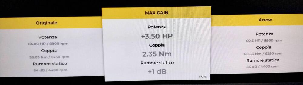 Impianto completo arrow per v storm 650 (2)