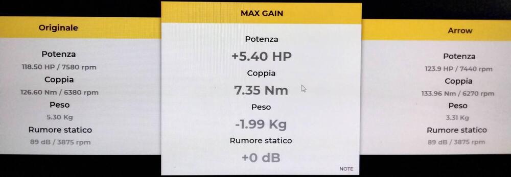 Scarico per bmw R 1250 GS Arrow (2)