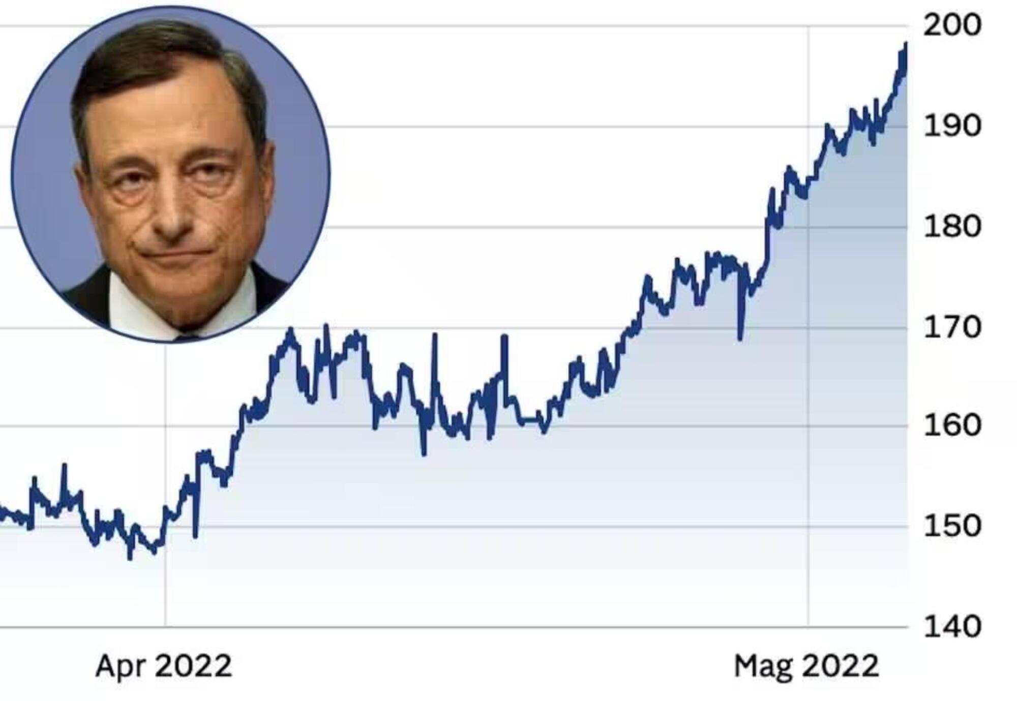 Lo spread con Mario Draghi
