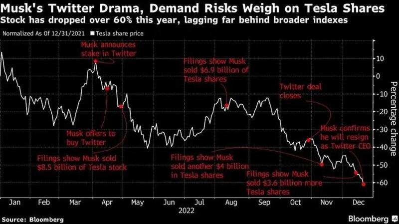 fonte: Bloomberg