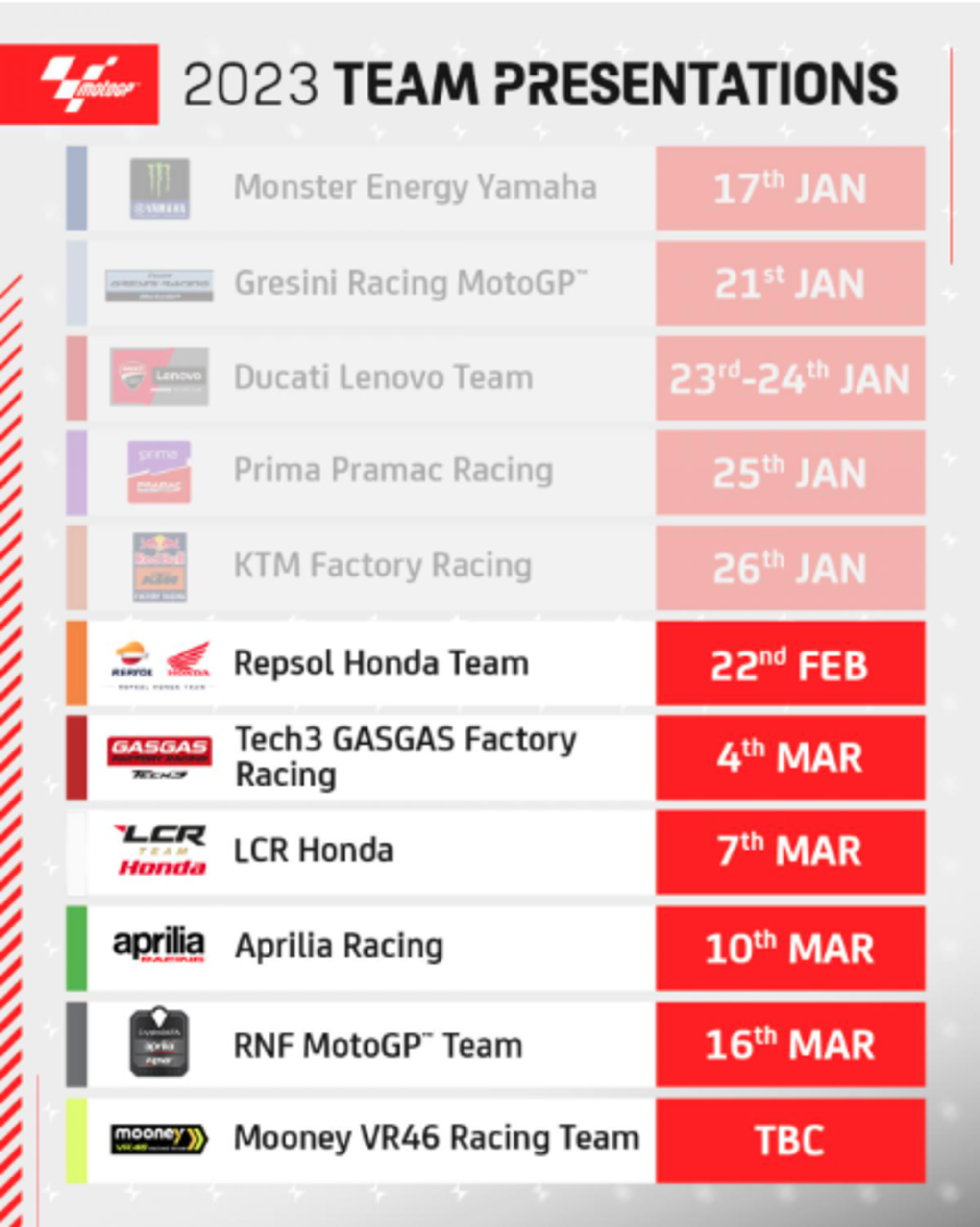 Calendario Aggiornato Presentazioni MotoGP 2023
