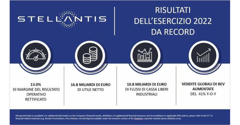 Stellantis: premio di risultato ai dipendenti: in media 1.879 euro a testa